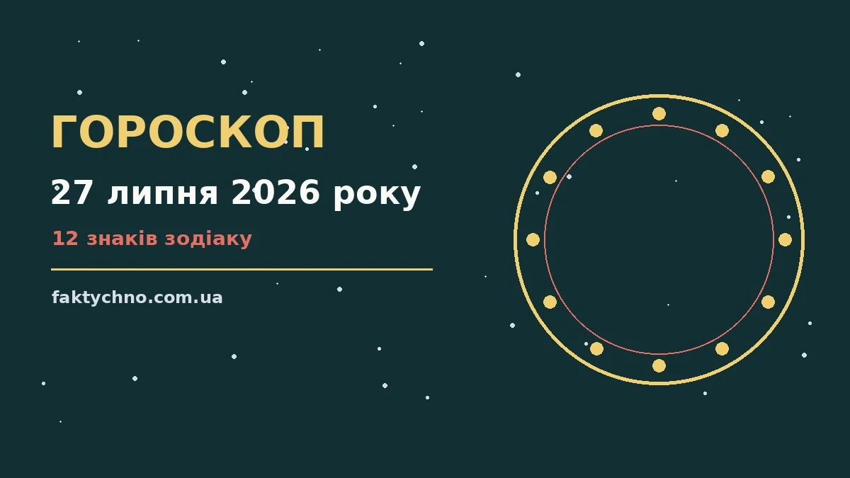 Астрологічний гороскоп на 27 липня 2026 року: фінанси, кар'єра та стосунки