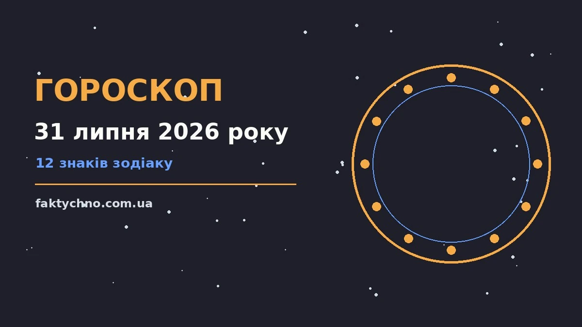 Зодіакальний круг на тлі ранкового неба, гороскоп на 31 липня 2026 року
