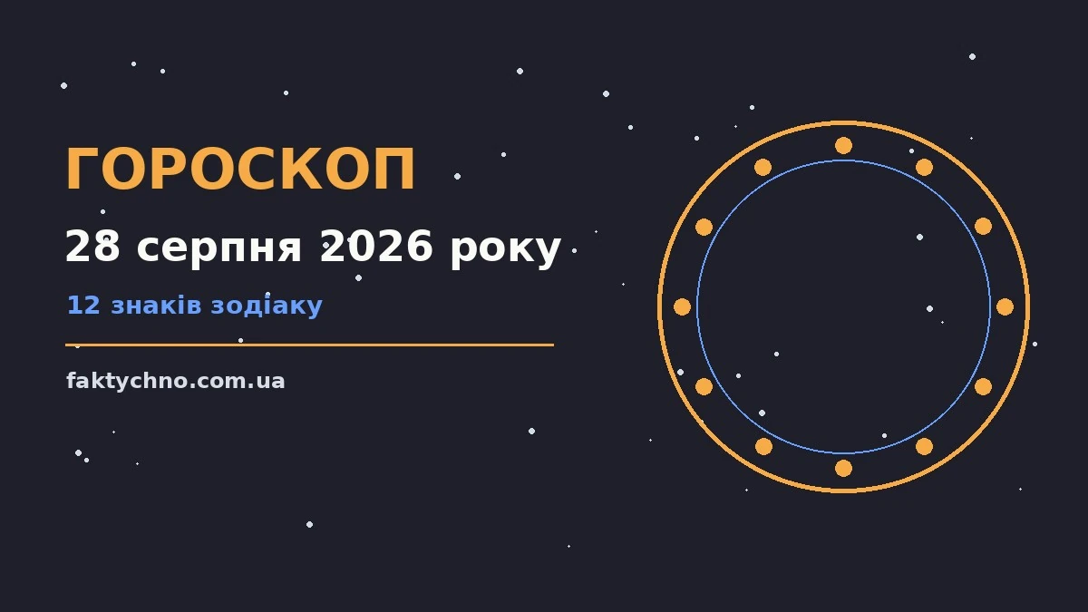 Зодіакальний круг із дванадцятьма знаками на тлі ранкового неба п'ятниці 28 серпня 2026 року