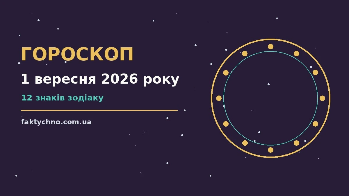 Гороскоп на 1 вересня 2026 року: перспективи для 12 знаків про фінанси та особисте життя
