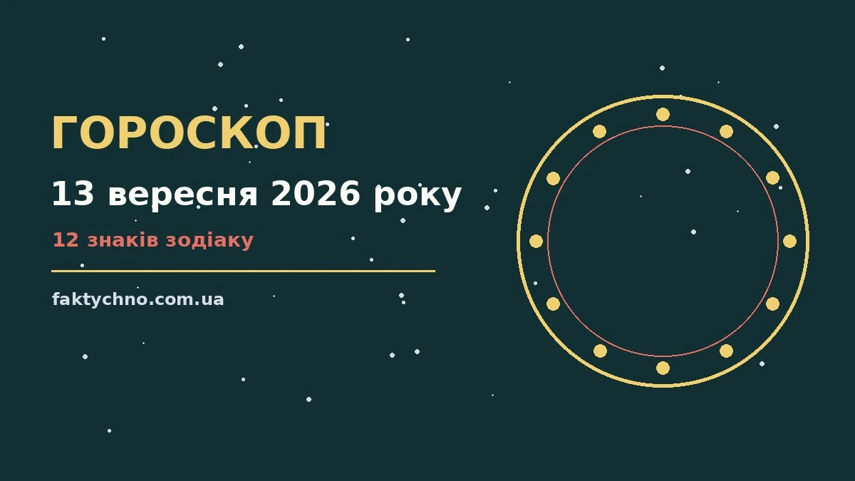 Гороскоп на 13 вересня 2026 року: перспективи для 12 знаків про фінанси та особисте життя