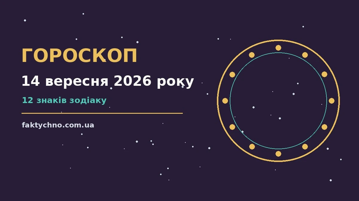Гороскоп на 14 вересня 2026 року: перспективи для 12 знаків про фінанси та особисте життя