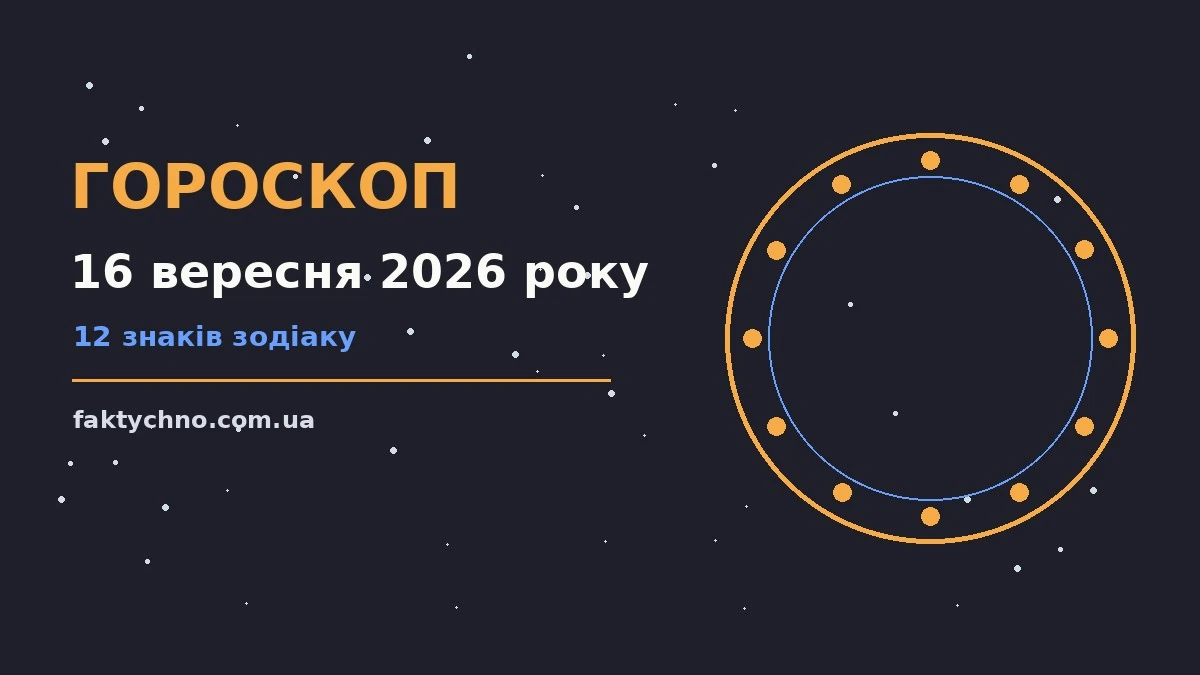Гороскоп на 16 вересня 2026 року: перспективи для 12 знаків про фінанси та особисте життя