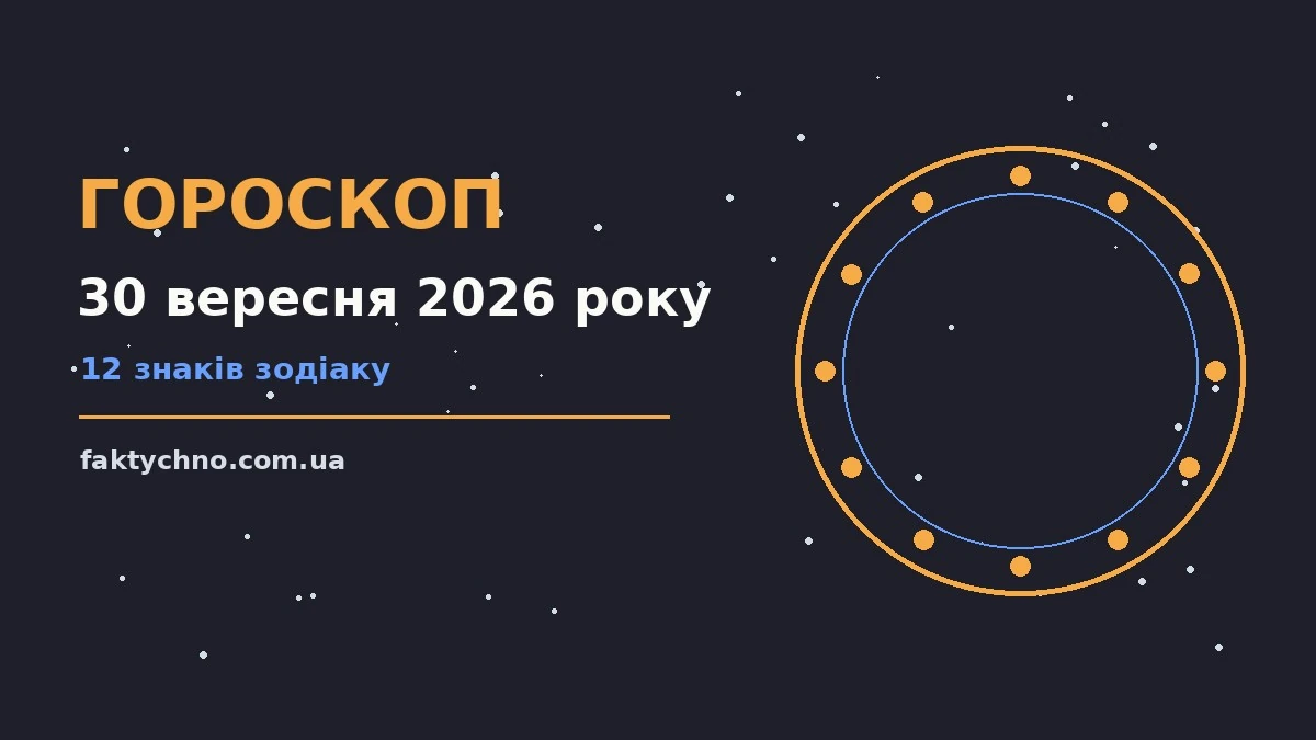 Гороскоп на 30 вересня 2026 року: перспективи для 12 знаків про фінанси та особисте життя
