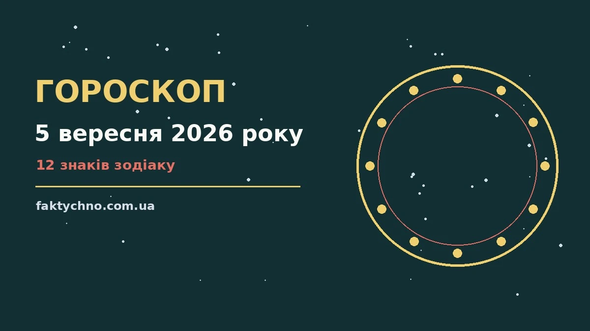 Гороскоп на 5 вересня 2026 року: фінанси, робота і стосунки для 12 знаків Зодіаку
